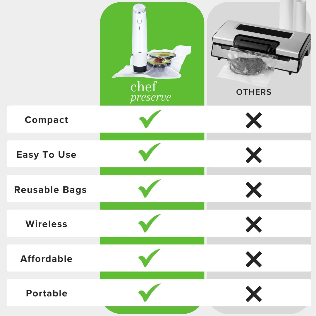 Compact Vacuum Sealer with 30 Reusable Vacuum Bags G117