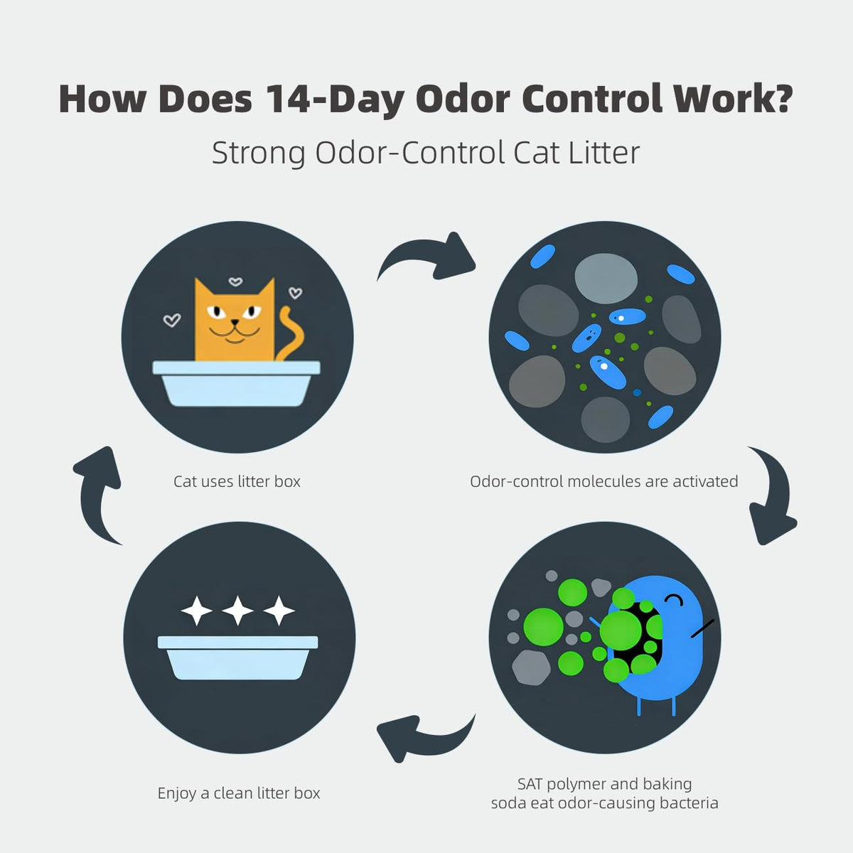 4 in 1 Mix Tofu Cat Litter 10.6lbs J2784