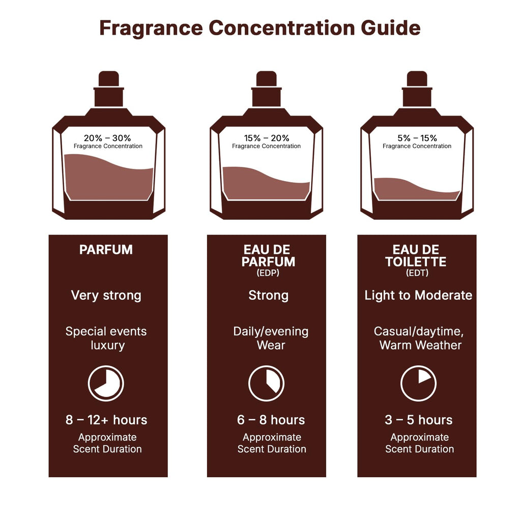 Grey Eau de Parfum Spray 3.4 Ounce H586