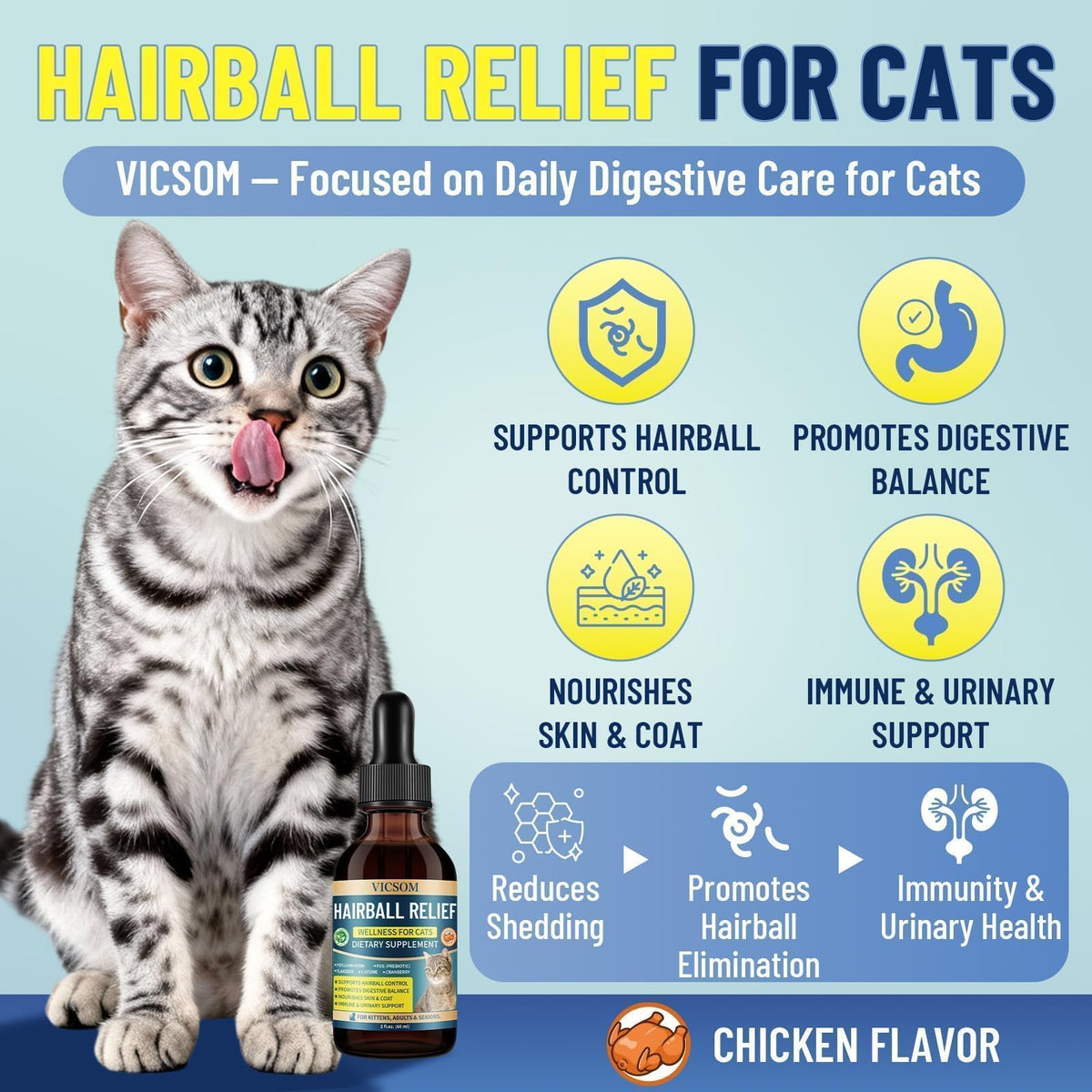 Cat Hairball Remedy Drops 2 Fl Oz A818