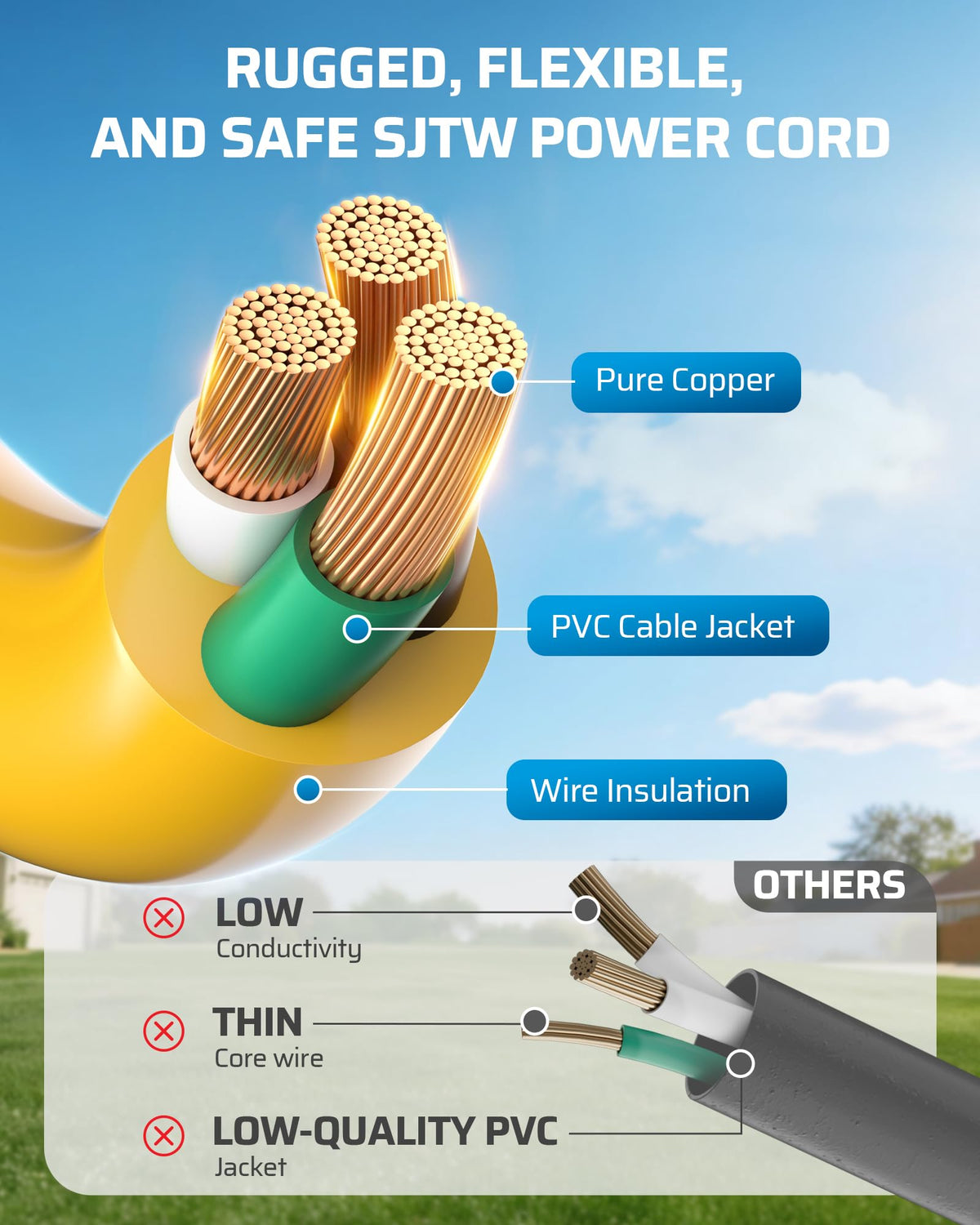 100FT GFCI Extension Cord 3 Prong Plug 12/3 AWG SJTW H365
