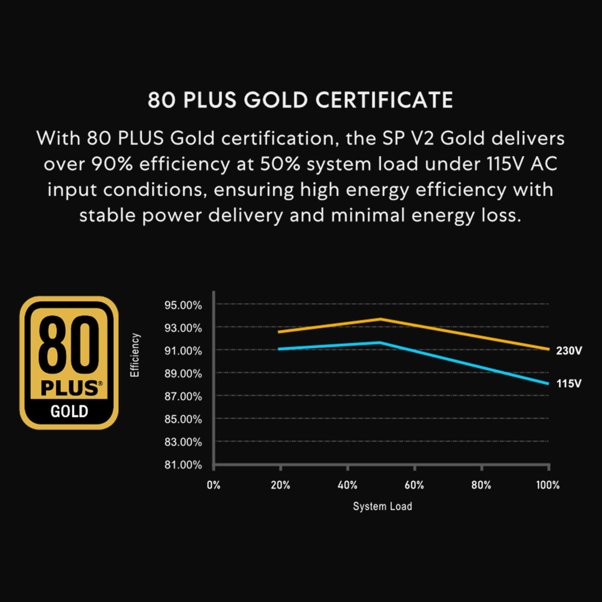 750W SFX 80 Plus Gold Black Power Supply N838