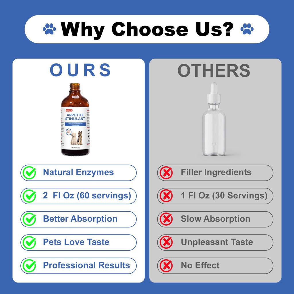Vitamin B12 Liquid for Dogs N96598