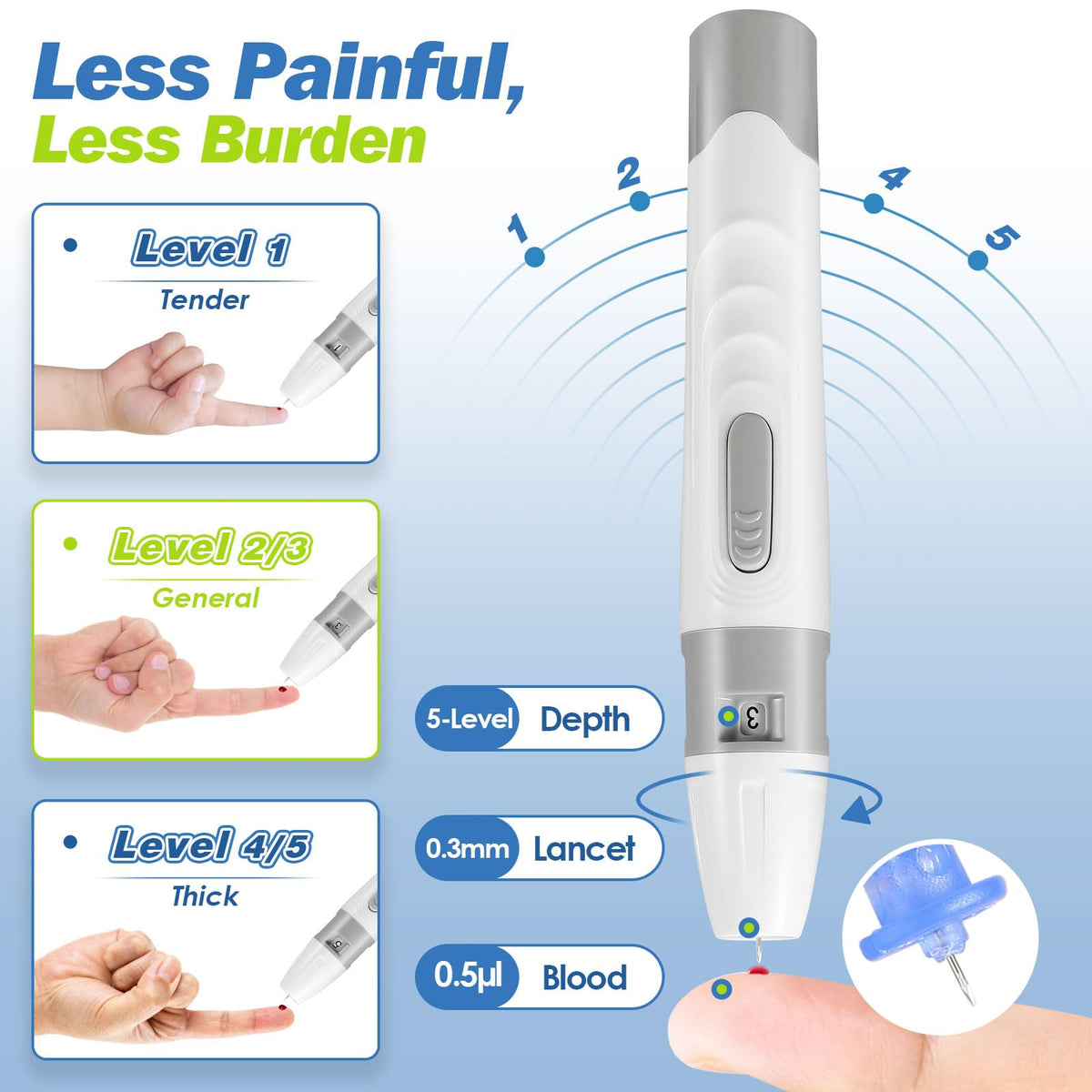 Blood Glucose Monitor Kit with 50 Test Strips M5681