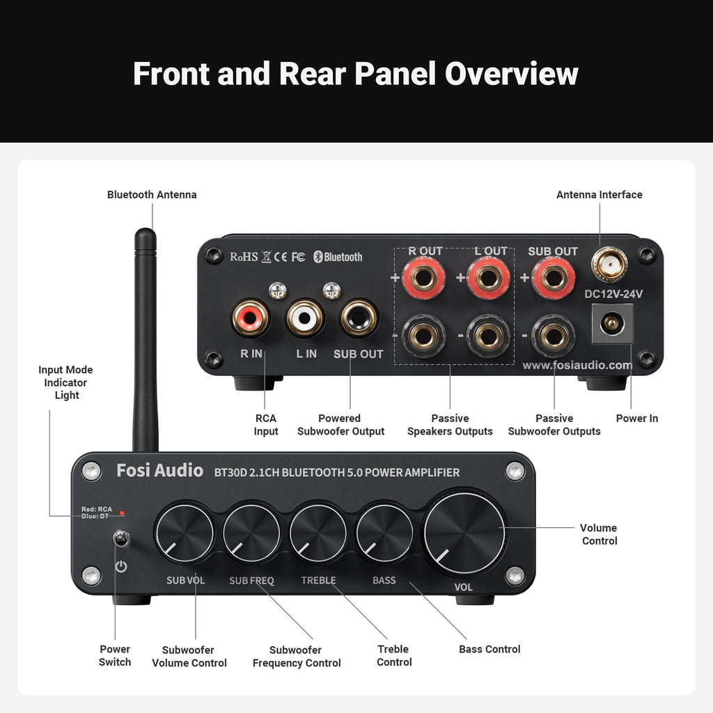 Bluetooth 5.0 Stereo Audio Receiver Amplifier 2.1 Channel Mini Hi-Fi Class D Integrated Amp C59551