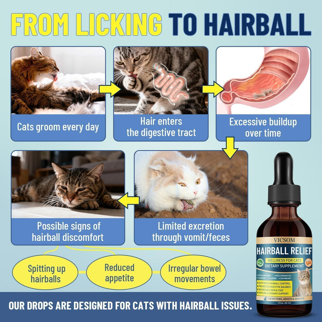 Cat Hairball Remedy Drops 2 Fl Oz A818