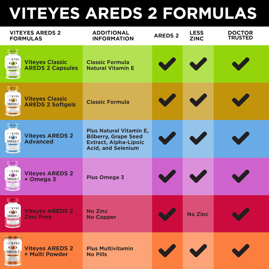 60 Softgels Eye Health Vitamins G476