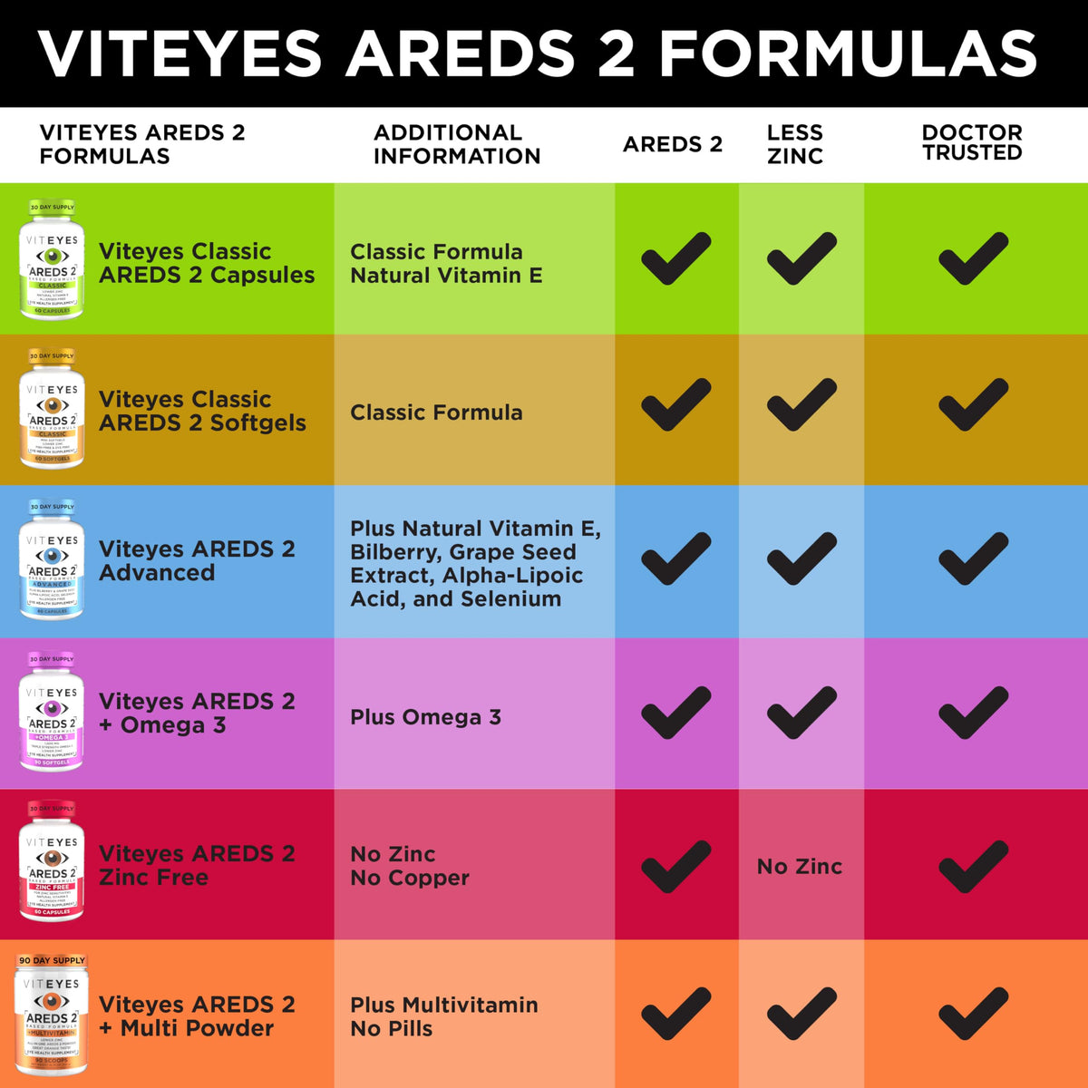 60 Softgels Eye Health Vitamins G476